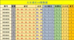 前10期前区大小比为24：26-kaiyun(欧洲杯)app-kaiyun欧洲杯app(中国)官方网站-登录入口
